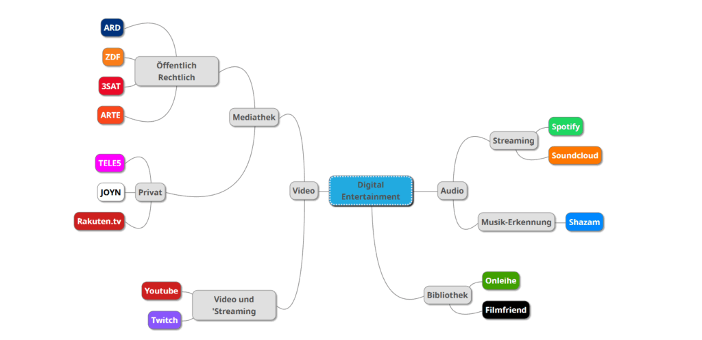 #mindmap